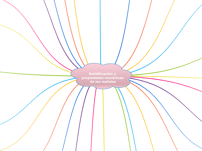 Solidificación y propiedades mecánicas de los metales
