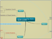 Biology II Concept Map: NhaYen Nguyen (npn...- Mind Map