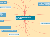 What is Empathy &amp; Why is it Important. - Mind Map