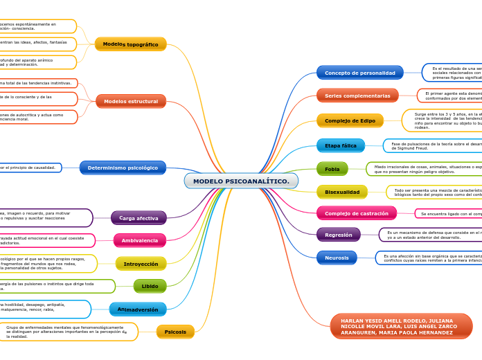 MODELO PSICOANALÍTICO.