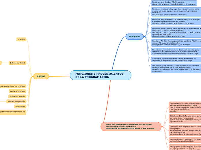 FUNCIONES Y PROCEDIMIENTOS DE LA PROGRAMACION