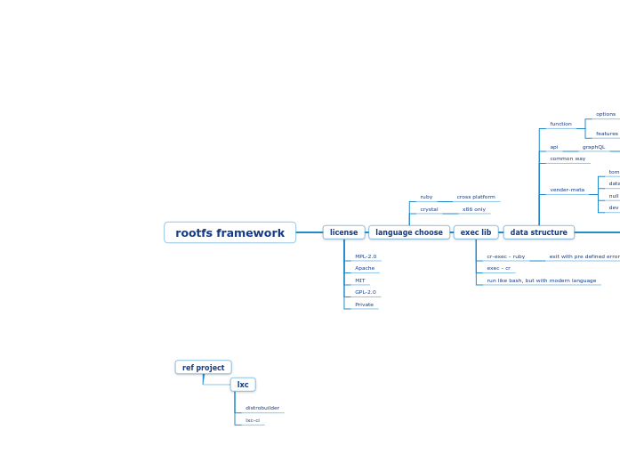 rootfs framework