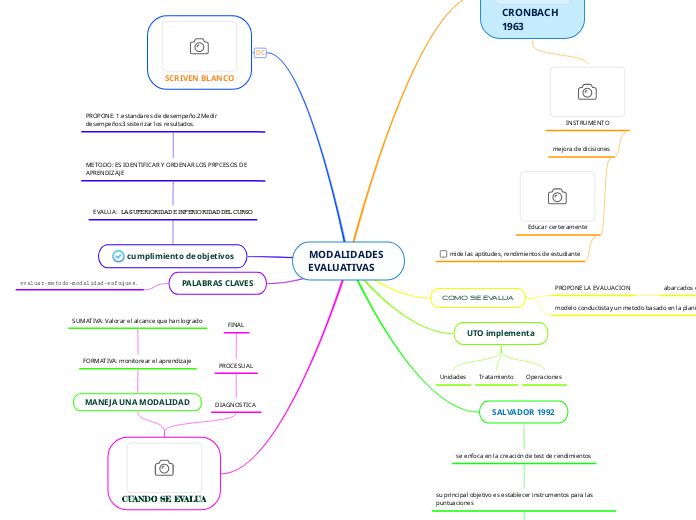 MODALIDADES EVALUATIVAS