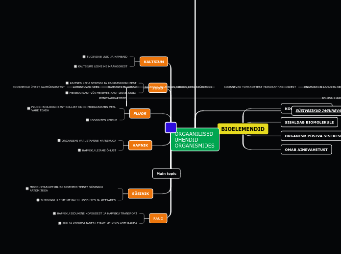 Organigram