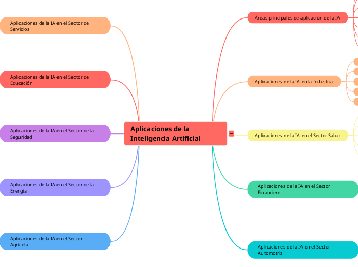 Aplicaciones de la Inteligencia Artificial