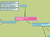 INTRODUCCION A LAS MICROONDAS - Mapa Mental