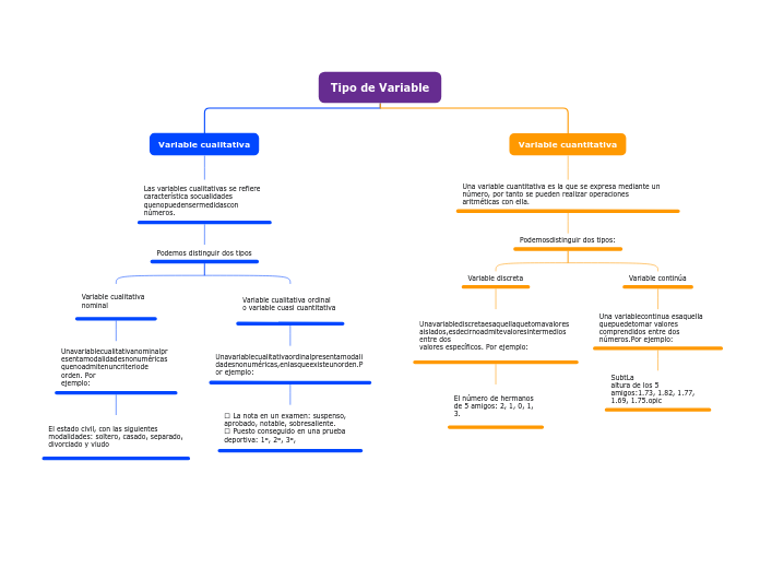 Tipo de Variable