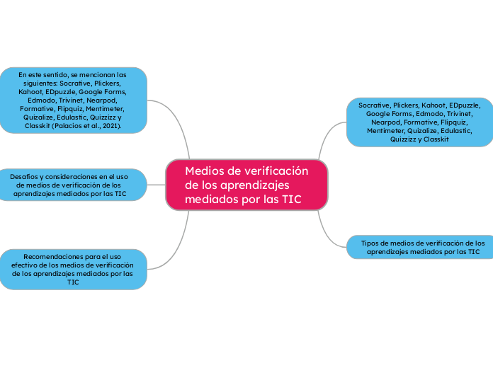 medios de verificación de los aprendizajes mediados por las TIC