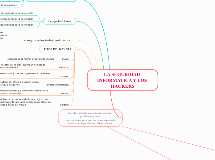 LA SEGURIDAD INFORMATICA Y LOS HACKERS