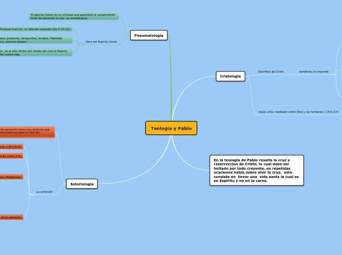 Teología y Pablo - Mapa Mental