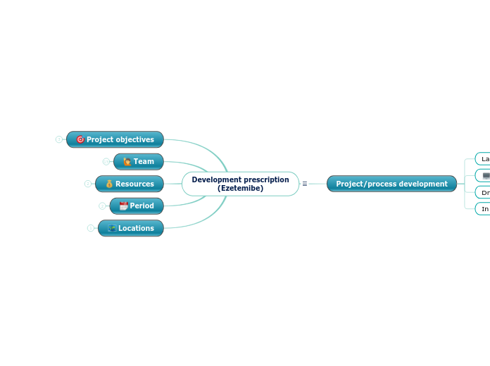 Development prescription
(Ezetemibe) - Mind Map