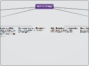 Weebly Site Map