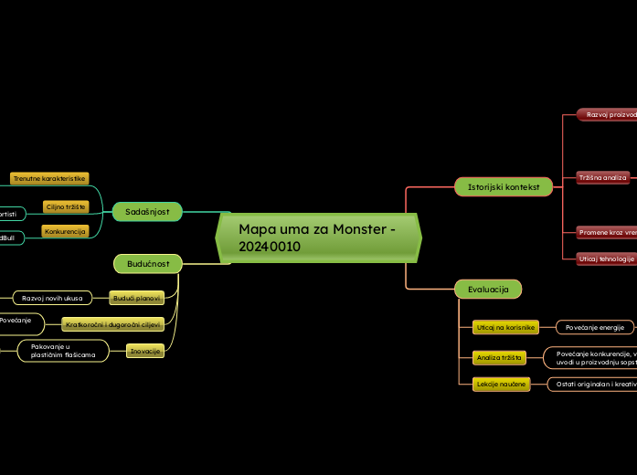 Mapa uma za Monster - 20240010