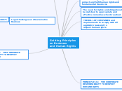 Guiding Principles
on Business
and Human R...- Mind Map