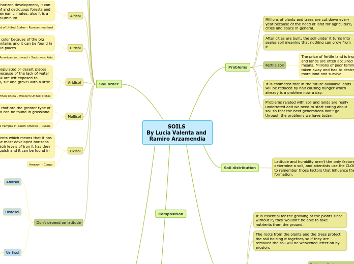 SOILS 
By Lucia Valenta and 
Ramiro Arzamendia