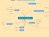 Recursos bibliográficos - Mapa Mental