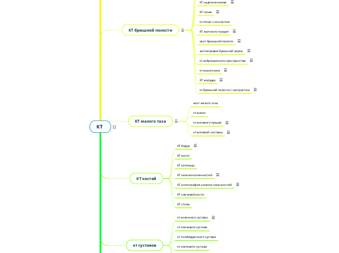 КТ  - Мыслительная карта