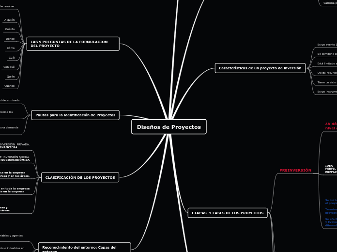Diseños de Proyectos