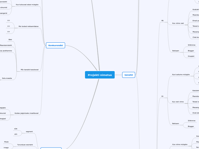 Projekti nimetus - Mind Map