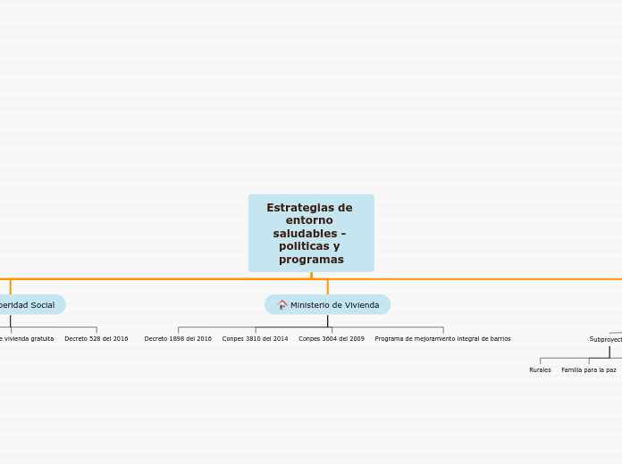 Estrategias de entorno saludables - politicas y programas