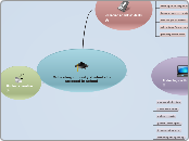 Motivating minority students to  succeed i...- Mind Map