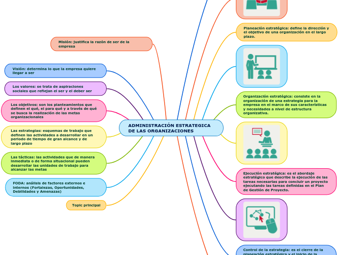 ADMINISTRACIÓN ESTRATEGICA DE LAS ORGANIZACIONES