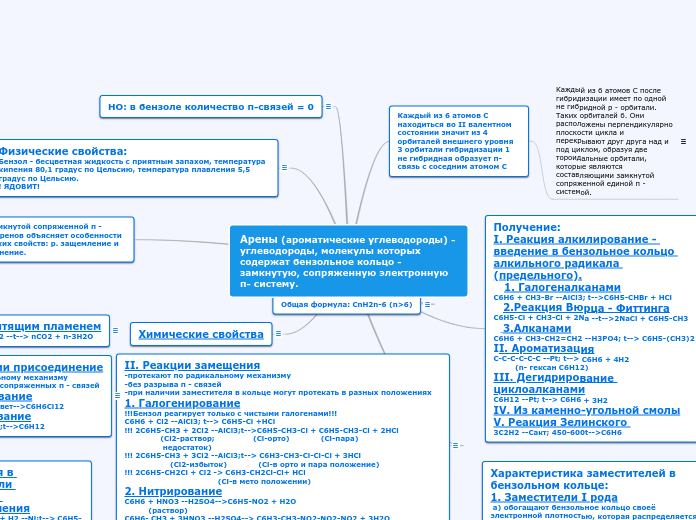 Арены (ароматические углеводород...- Мыслительная карта