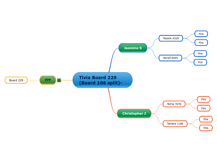 Tivia Board 229 (Board 106 split)-