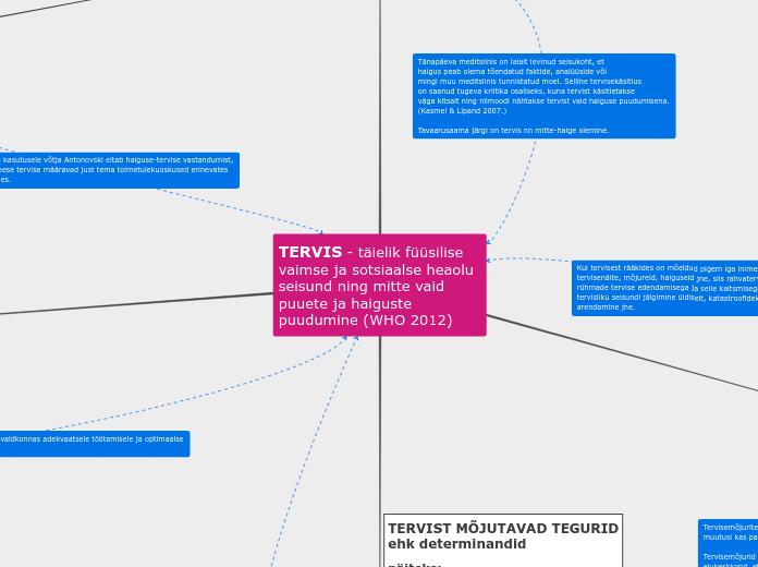 TERVIS - täielik füüsilise
vaimse ja sotsiaalse heaolu
seisund ning mitte vaid puuete ja haiguste puudumine (WHO 2012)