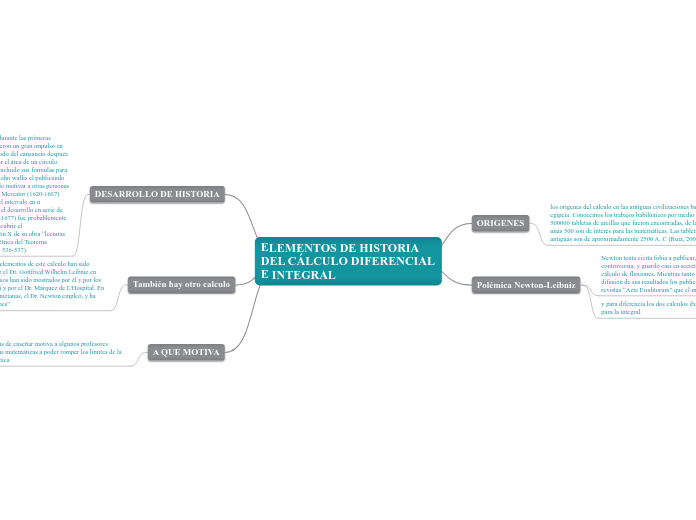 ELEMENTOS DE HISTORIA DEL CÁLCULO DIFER...- Mapa Mental