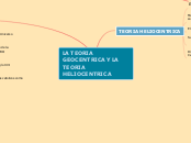 LA TEORIA GEOCENTRICA Y LA TEORIA HELIO...- Mapa Mental