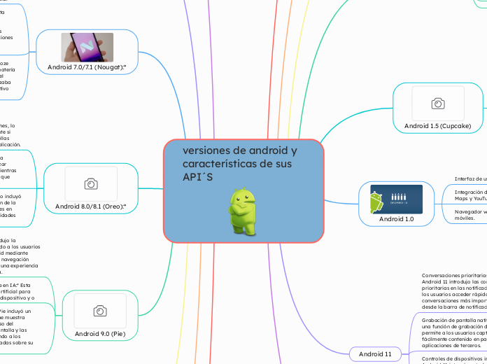 versiones de android y características de sus API´S 