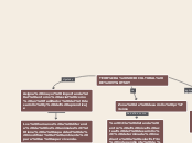 TEORÍA SOCIOCULTURAL DE VYGOTSKY - Mapa Mental