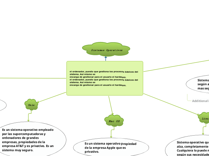 el ordenador, puesto que gestiona los procesos básicos del sistema. Así mismo se
encarga de gestionar para el usuario el hardware.
el ordenador, puesto que gestiona los procesos básicos del sistema. Así mismo se
encarga de gestionar para el usuario el hardware.