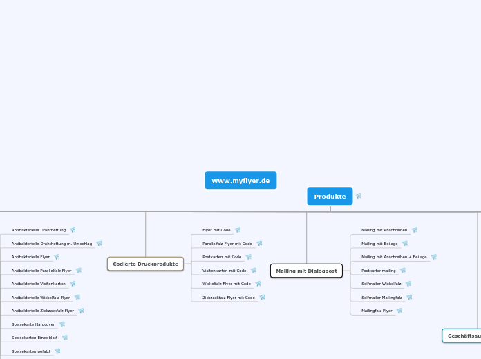 www.myflyer.de | Produkte-Menü / Bearbeitet Benjamin