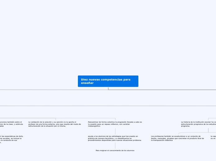 Diez nuevas competencias para enseñar
