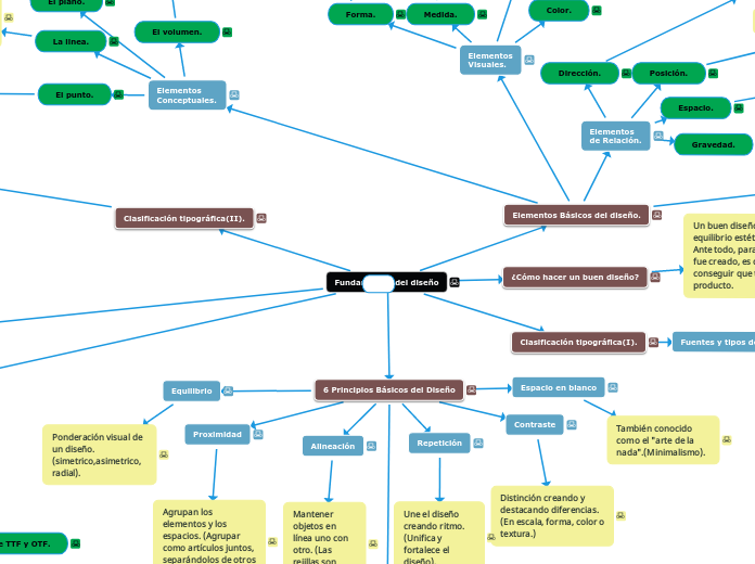 Fundamentos del: