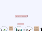 SISTEMA OPERATIVO. - Mapa Mental