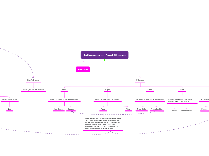 Influences on Food Choices