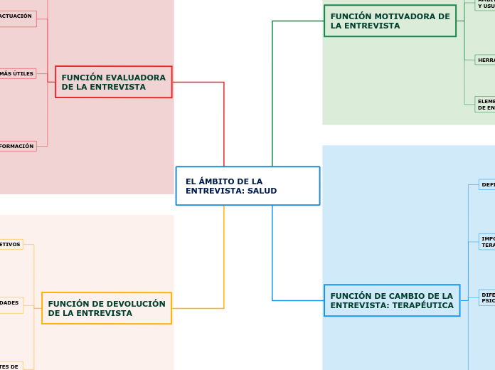 EL ÁMBITO DE LA ENTREVISTA: SALUD