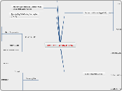 TOPIC 3:  MARKETING - Mind Map