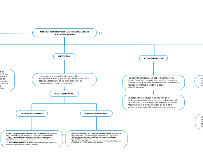 NIC 32: INSTRUMENTOS FINANCIEROS: PRESENRACION