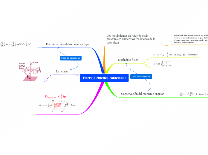 Energía cinética rotacional