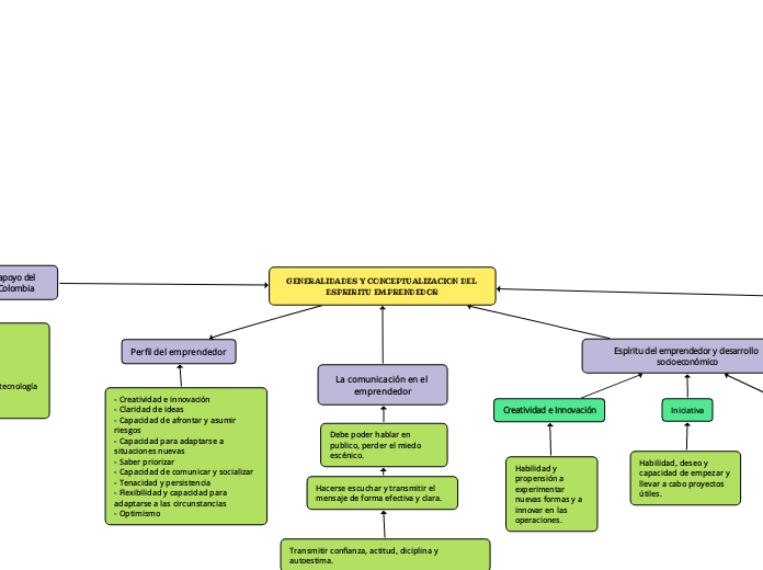 GENERALIDADES Y CONCEPTUALIZACION DEL ESPRIRITU EMPRENDEDOR