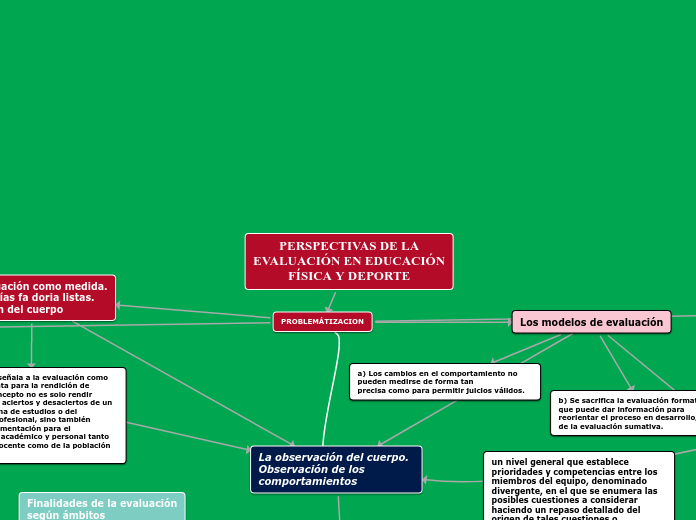 MAPA CONCEPTUAL HABILIDADES