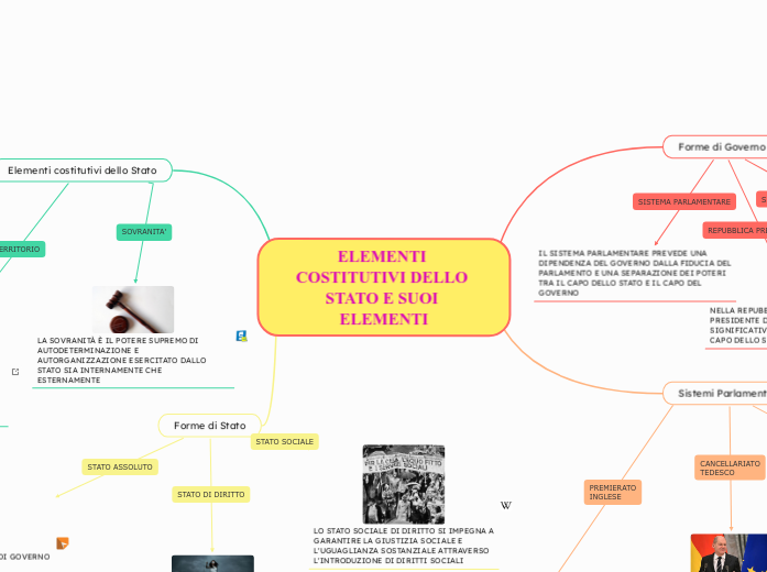 ELEMENTI COSTITUTIVI DELLO STATO E SUOI ELEMENTI