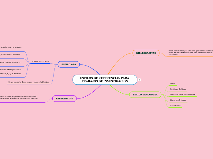 ESTILOS DE REFERENCIAS PARA TRABAJOS DE INVESTIGACION