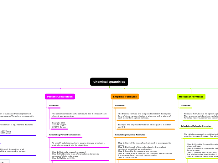 Tree organigram