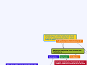 El origen de la familia,la propiedad pr...- Mapa Mental