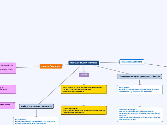 MODELOS MULTIVARIANTES